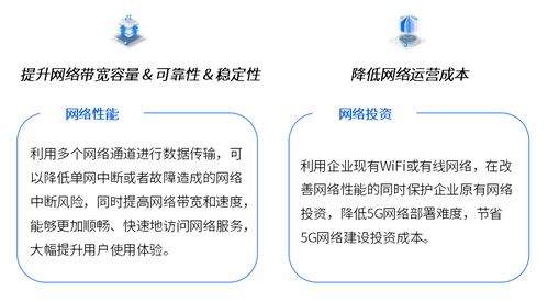 中國聯通發布5G場景化切片產品“多網通服務”，開啟行業定制新篇章